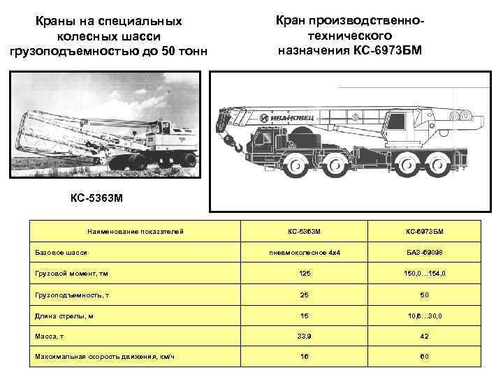 Краны на специальных колесных шасси грузоподъемностью до 50 тонн Кран производственнотехнического назначения КС-6973 БМ