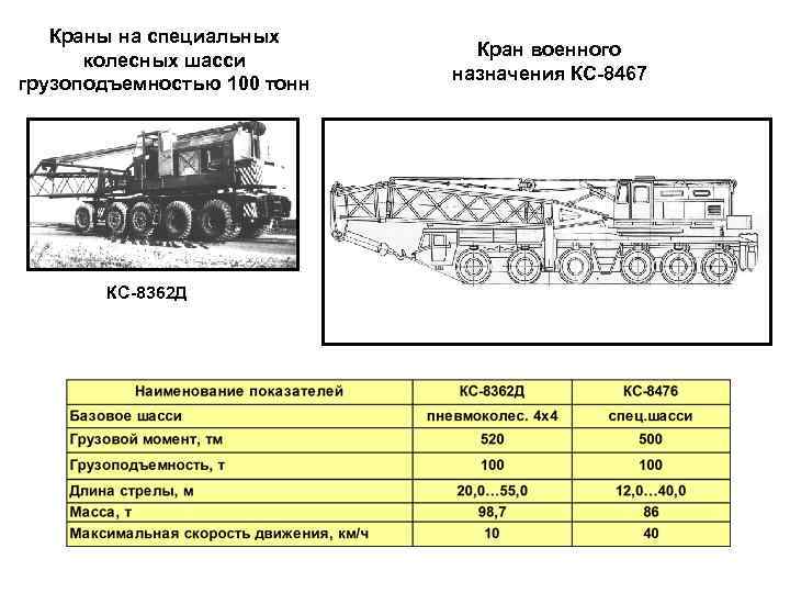 Краны на специальных колесных шасси грузоподъемностью 100 тонн КС-8362 Д Кран военного назначения КС-8467