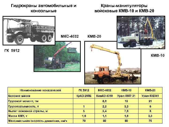 Гидрокраны автомобильные и консольные МКС-4032 Краны-манипуляторы войсковые КМВ-10 и КМВ-20 ГК 5912 КМВ-10 