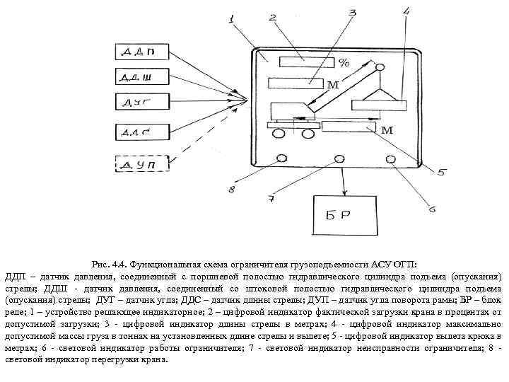 Датчик ограничения грузоподъемности