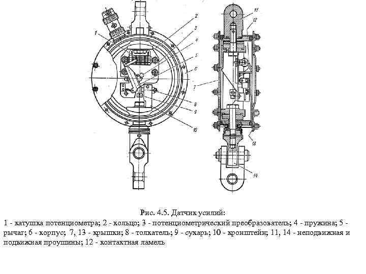 Рис. 4. 5. Датчик усилий: 1 - катушка потенциометра; 2 - кольцо; 3 -