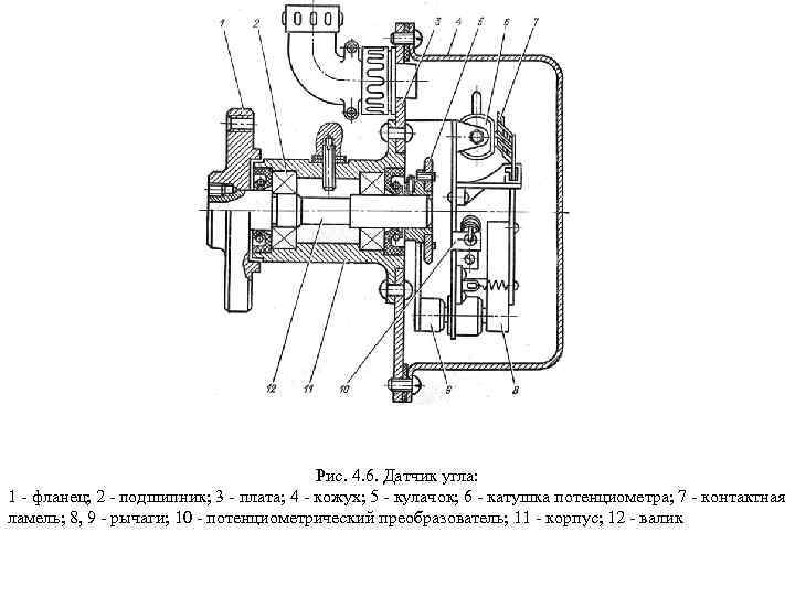 Рис. 4. 6. Датчик угла: 1 - фланец; 2 - подшипник; 3 - плата;