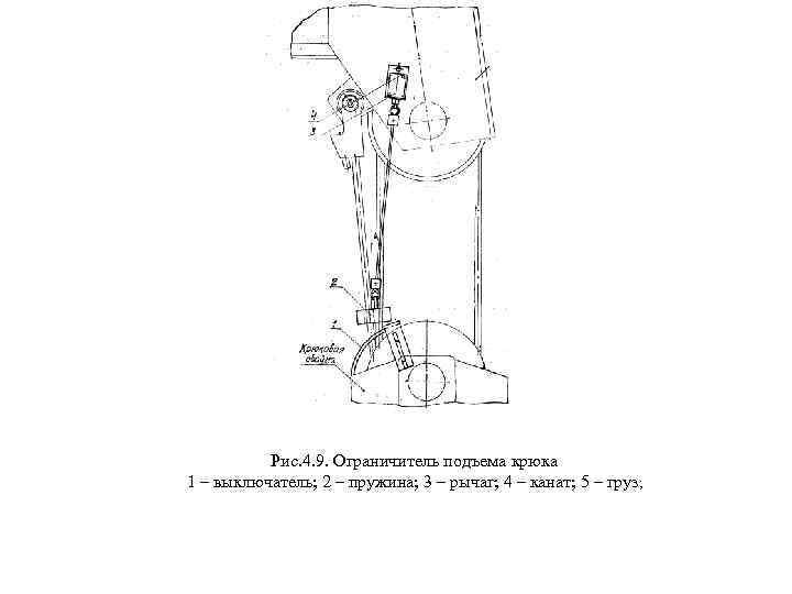 Рис. 4. 9. Ограничитель подъема крюка 1 – выключатель; 2 – пружина; 3 –