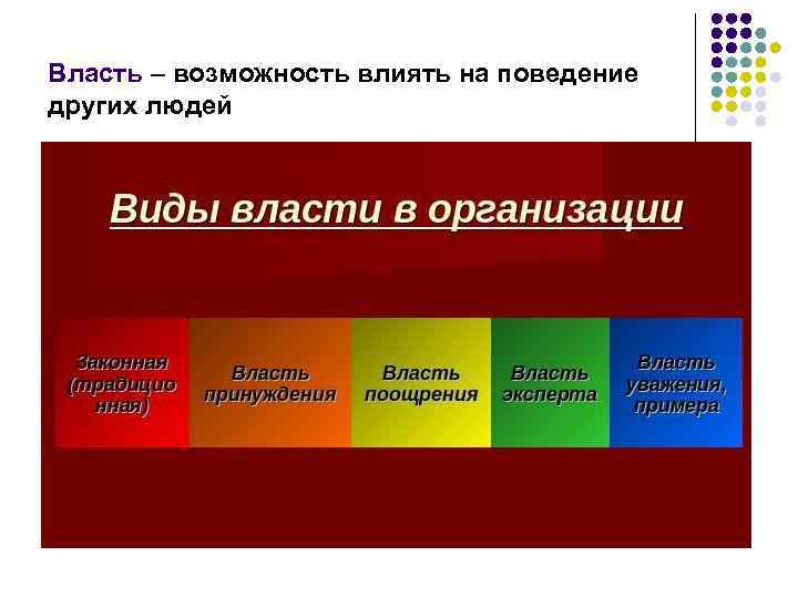 Власть – возможность влиять на поведение других людей 