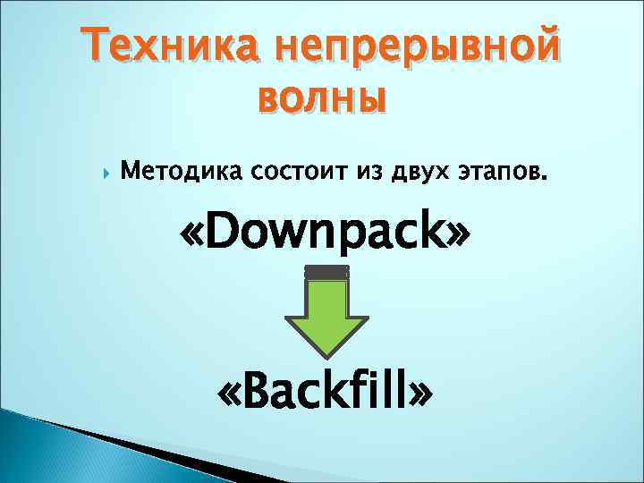 Техника непрерывной волны Методика состоит из двух этапов. «Downpack» «Backfill» 