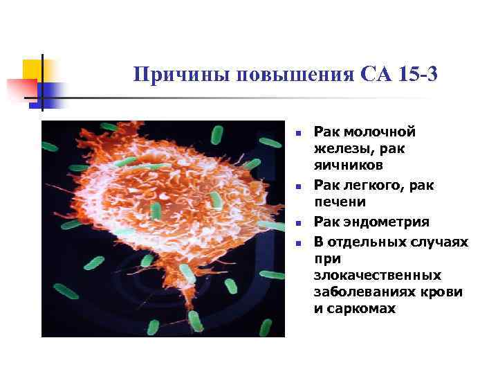 Причины повышения СА 15 -3 n n Рак молочной железы, рак яичников Рак легкого,