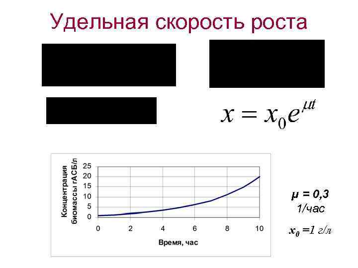 Скорость роста