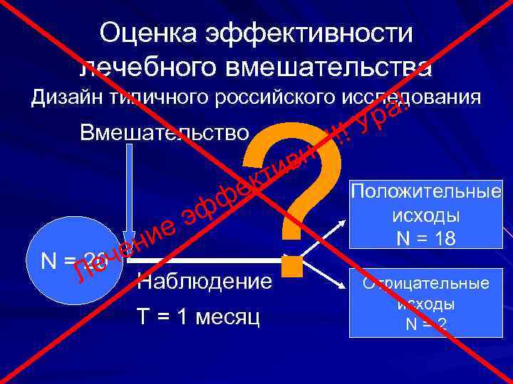 Оценка эффективности лечебного вмешательства Дизайн типичного российского исследования а! Ур Вмешательство !! о! вн