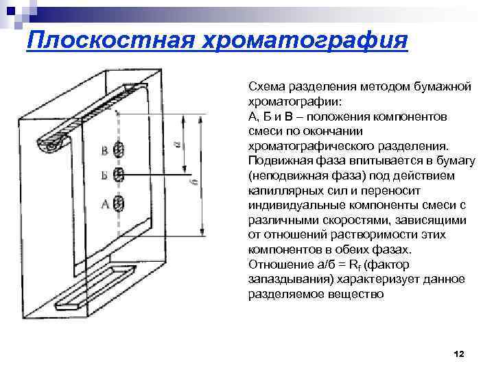 Тонкослойная хроматография схема