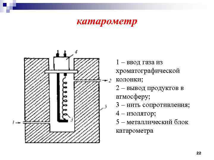 катарометр 1 – ввод газа из хроматографической колонки; 2 – вывод продуктов в атмосферу;