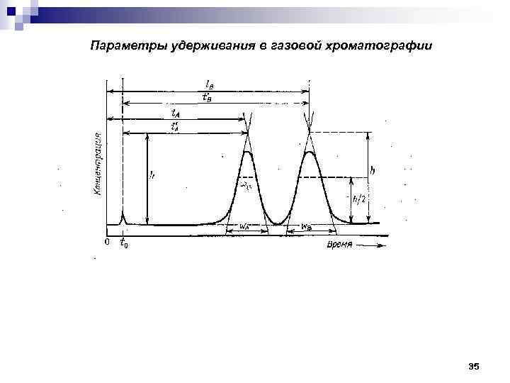Параметры удерживания в газовой хроматографии 35 
