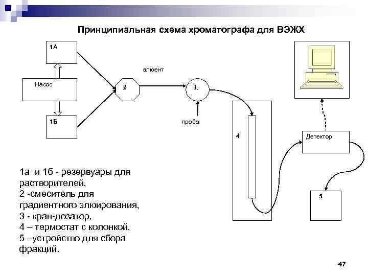 Электрическая схема хроматографа