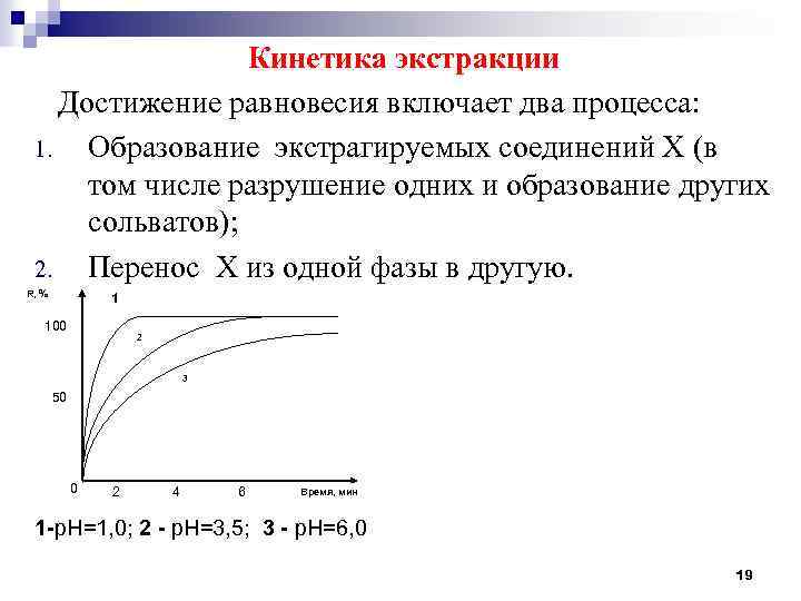 Кинетика экстракции Достижение равновесия включает два процесса: 1. Образование экстрагируемых соединений Х (в том