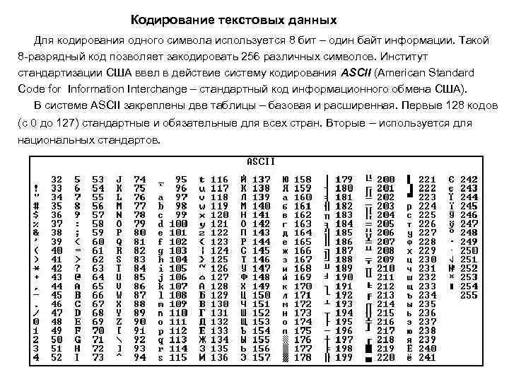 Сколько требуется бит памяти для кодирования кода одного символа в кодировке windows