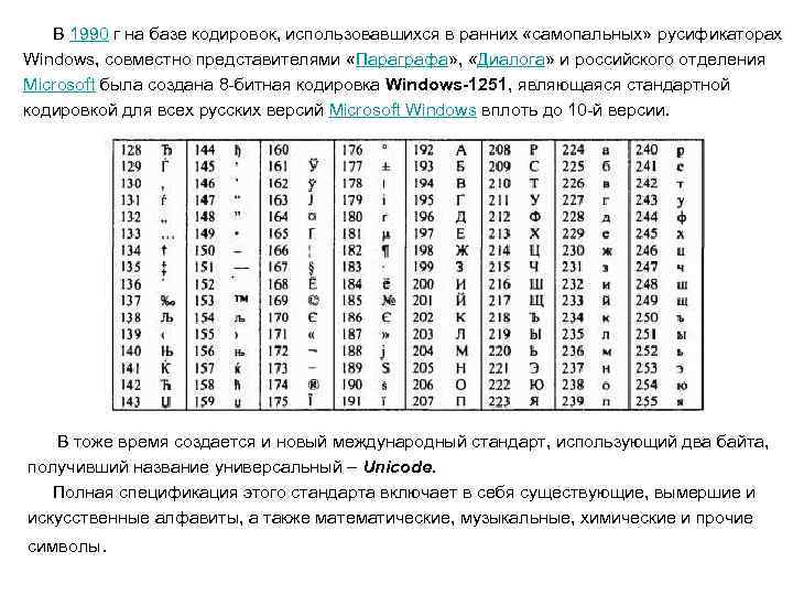 В 1990 г на базе кодировок, использовавшихся в ранних «самопальных» русификаторах Windows, совместно представителями