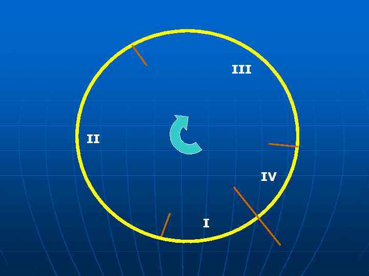 III II IV I 