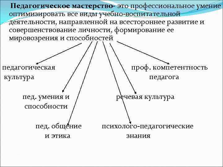 Педагогическое мастерство высказывания