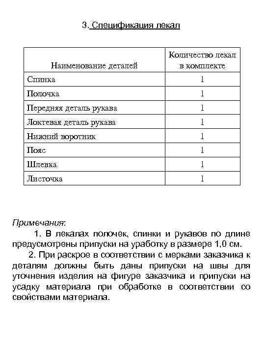 3. Спецификация лекал Наименование деталей Количество лекал в комплекте Спинка 1 Полочка 1 Передняя