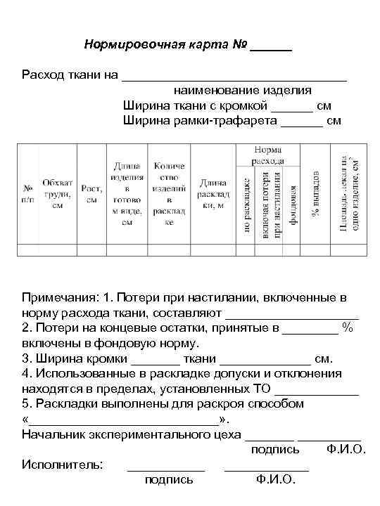 Карта расхода материалов