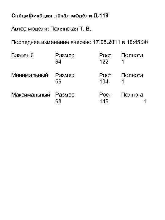 Спецификация лекал модели Д-119 Автор модели: Полянская Т. В. Последнее изменение внесено 17. 05.