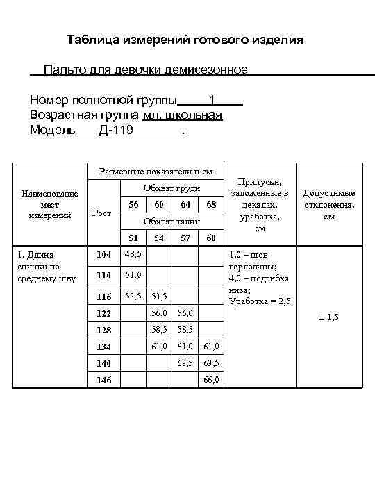 Характеристика образцов изделий из стекла таблица