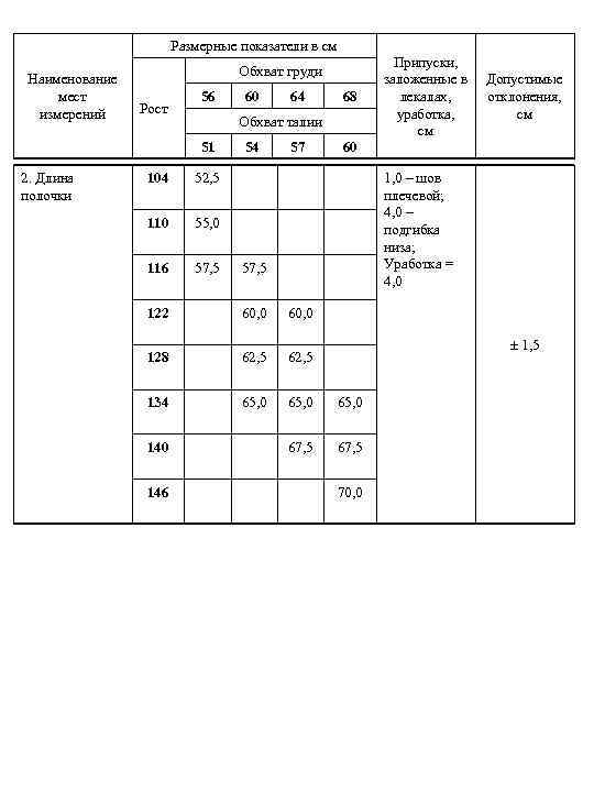 Размерные показатели в см Наименование мест измерений Обхват груди Рост 56 64 68 Обхват