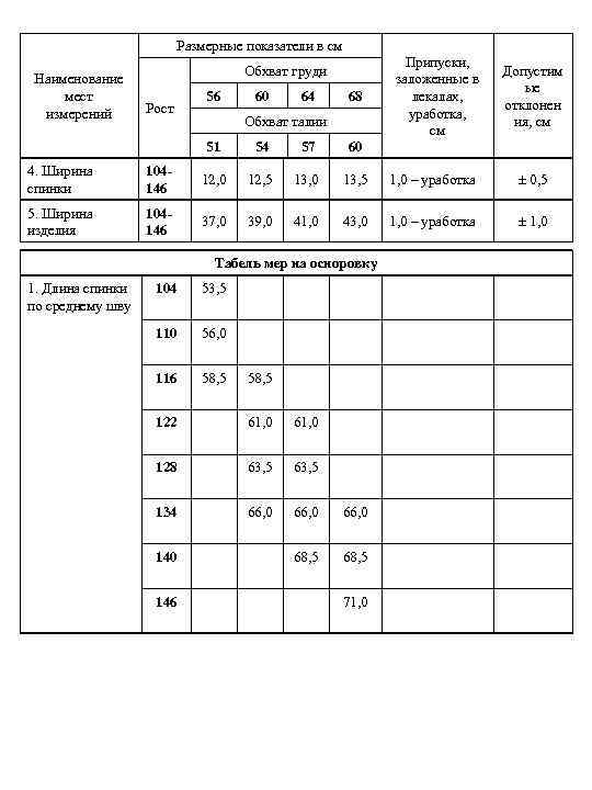 Размерность показателей