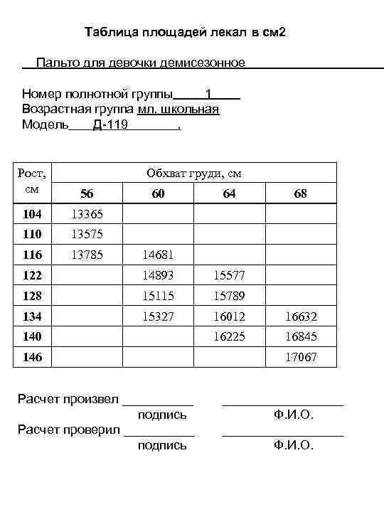 Таблица площадей лекал в см 2 Пальто для девочки демисезонное Номер полнотной группы 1