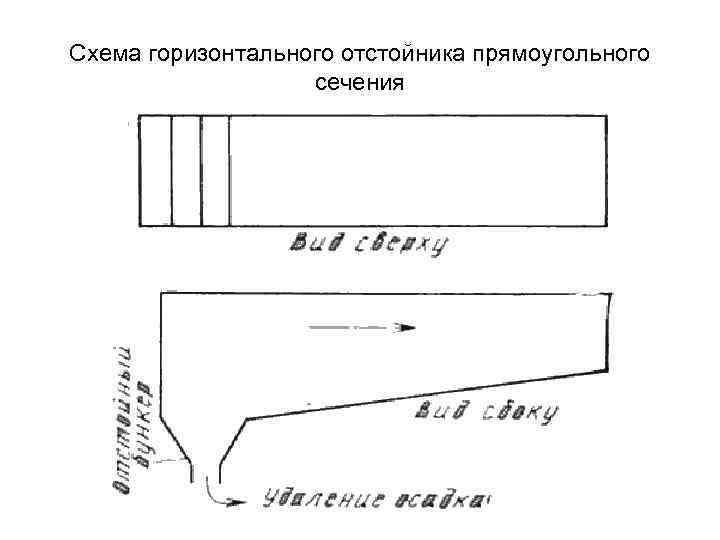 Схема горизонтального отстойника прямоугольного сечения 