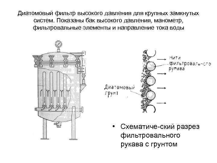 Диатомовый фильтр высокого давления для крупных замкнутых систем. Показаны бак высокого давления, манометр, фильтровальные