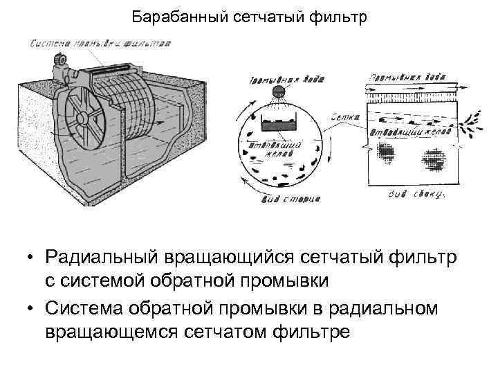 Барабанный сетчатый фильтр • Радиальный вращающийся сетчатый фильтр с системой обратной промывки • Система