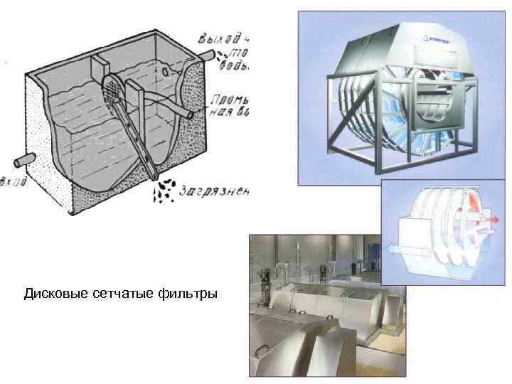Дисковые сетчатые фильтры 