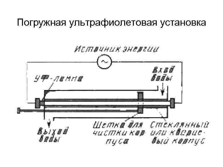 Погружная ультрафиолетовая установка 