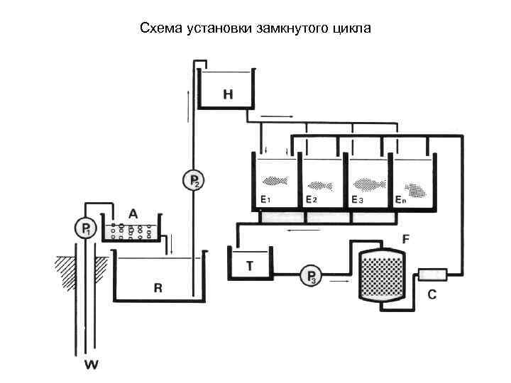 Схема установки замкнутого цикла 