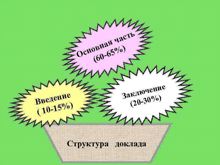 ь аст ая ч ) овн 5% Осн 60 -6 ( е едени Вв