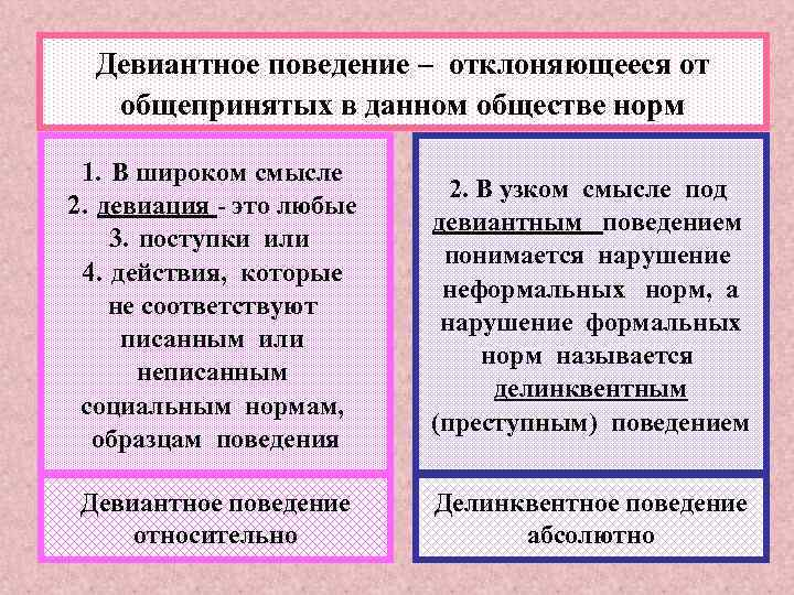 Девиантное поведение – отклоняющееся от общепринятых в данном обществе норм 1. В широком смысле