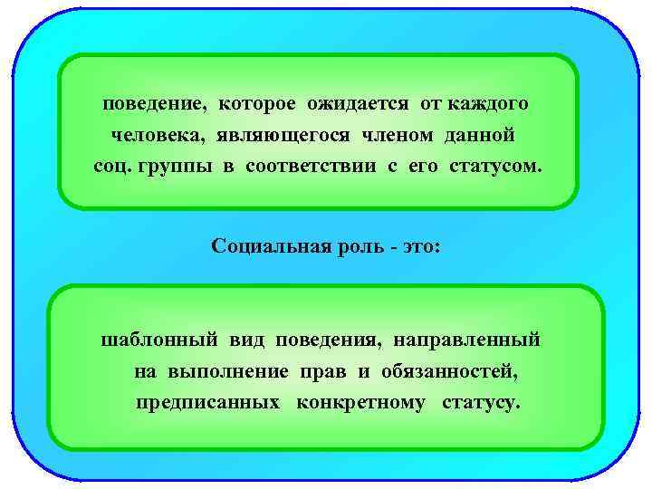 поведение, которое ожидается от каждого человека, являющегося членом данной соц. группы в соответствии с