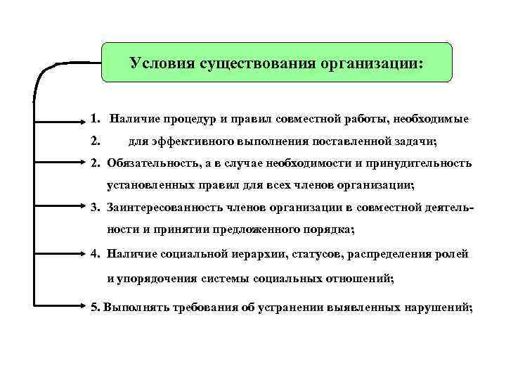 Условия организации учреждения. Какие необходимые условия существования организации. Условия организации предприятия. Условия существования фирмы считаются. Обязательные условия организации.