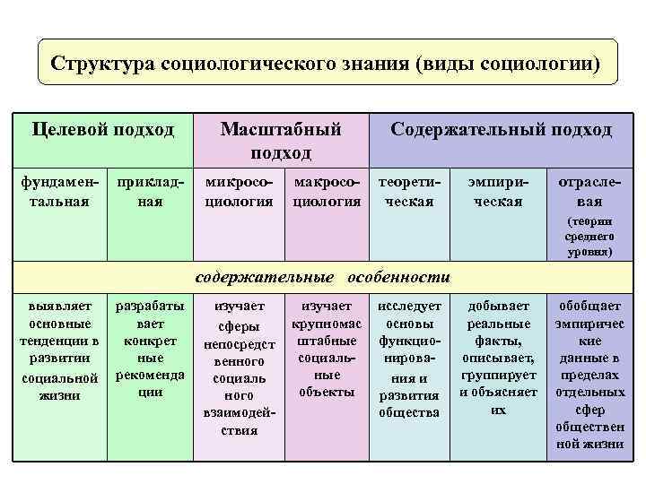 Категории и законы социологии презентация