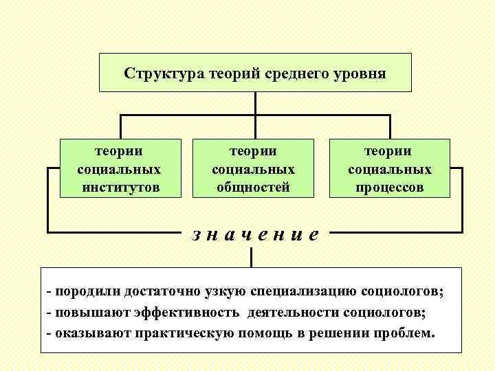 Теоретическая структура