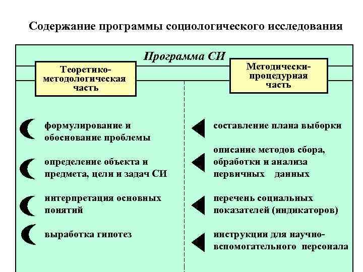 Программа социологического исследования образец