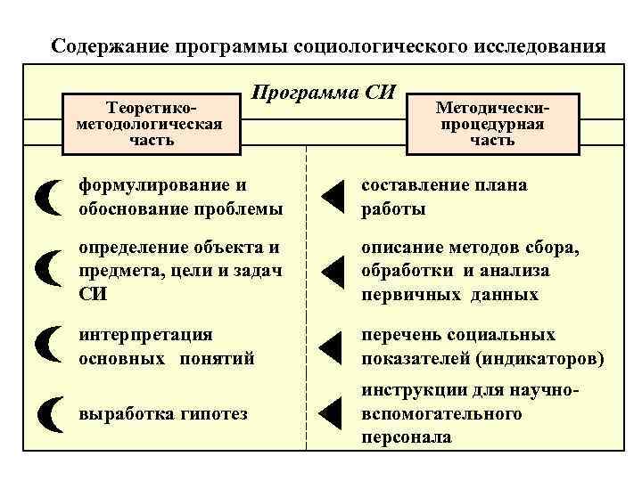 Понятие образцов для исследования и виды образцов