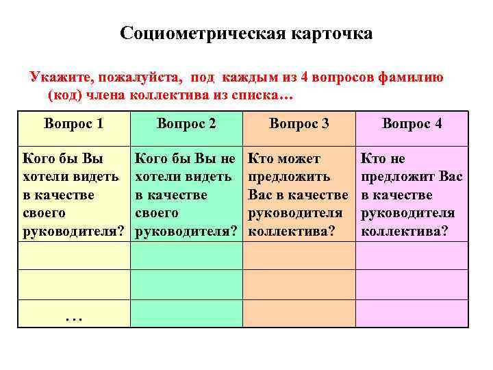 Социометрическая карточка Укажите, пожалуйста, под каждым из 4 вопросов фамилию (код) члена коллектива из