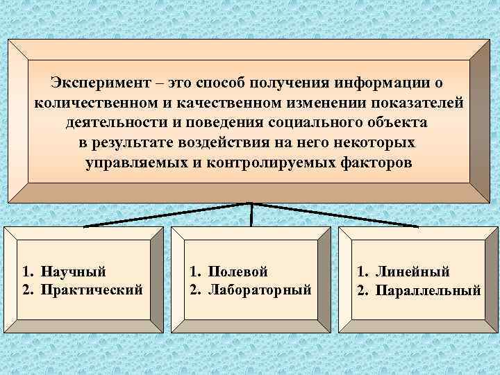 Эксперимент – это способ получения информации о количественном и качественном изменении показателей деятельности и