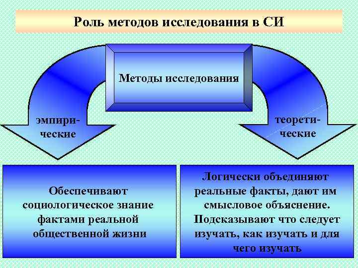 Метод роли