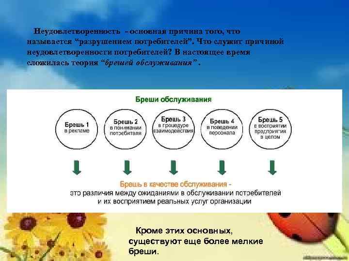 Неудовлетворенность - основная причина того, что называется “разрушением потребителей”. Что служит причиной неудовлетворенности потребителей?