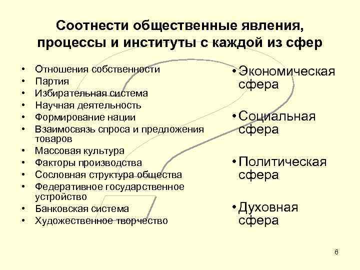 Соотнести общественные явления, процессы и институты с каждой из сфер • • • Отношения