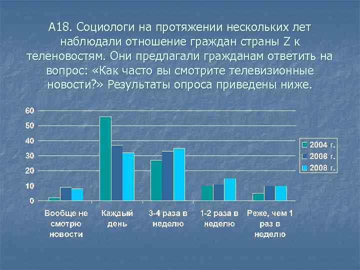  А 18. Социологи на протяжении нескольких лет наблюдали отношение граждан страны Z к