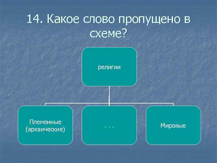 14. Какое слово пропущено в схеме? религии Племенные (архаические) . . . Мировые 