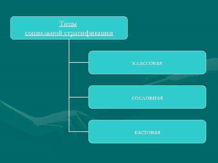 Типы социальной стратификации классовая сословная кастовая 